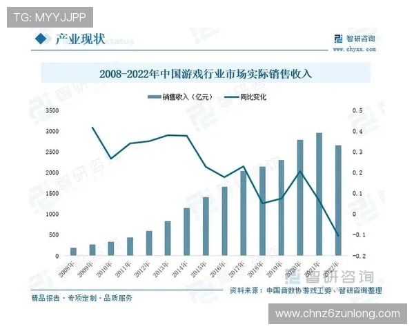 尊龙公司在游戏行业中的品牌建设与市场拓展策略详解 尊龙公司在游戏行业中的品牌建设与市场拓展策略详解